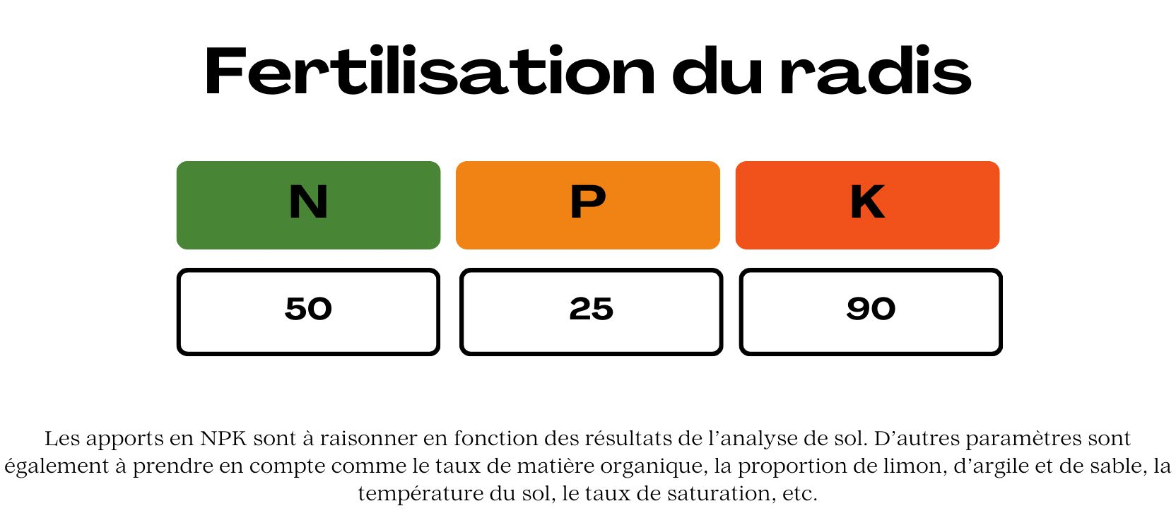 Illustration du guide Radis