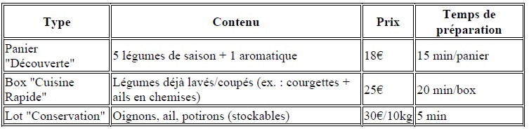 tableau gammes de produits