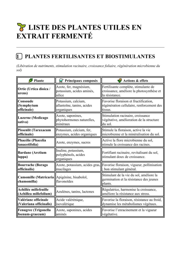 liste des plantes utiles en extraits fermentés en maraichage bio